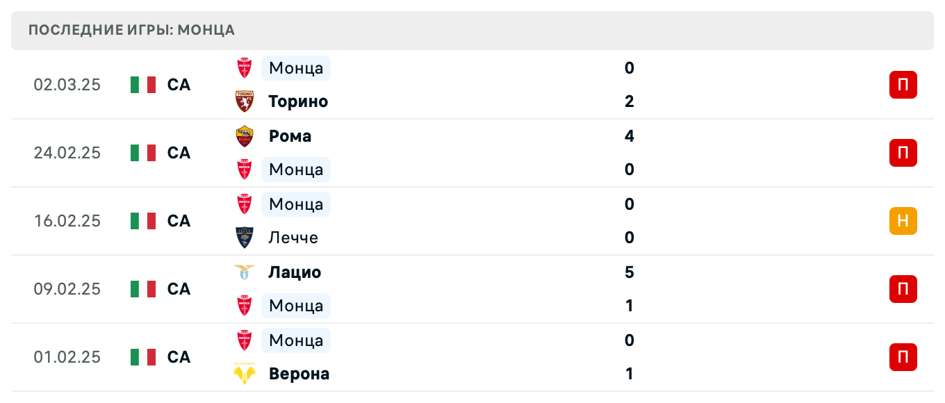 прогноз Интер – Монца прогноз Интер – Монца