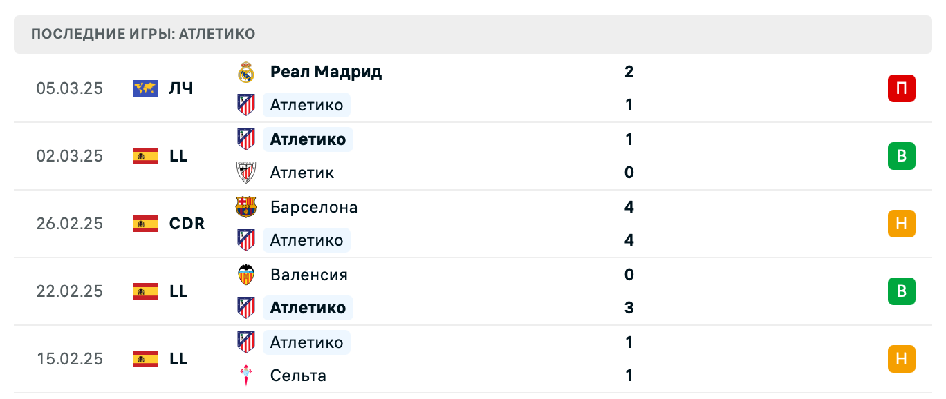 прогноз Хетафе – Атлетико прогноз Хетафе – Атлетико