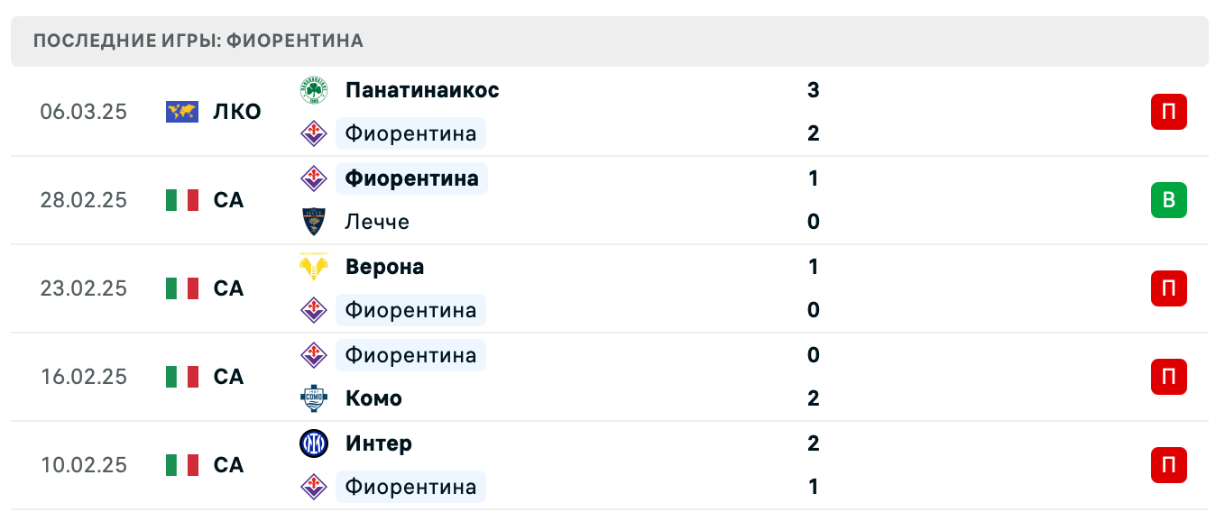прогноз Наполи – Фиорентина прогноз Наполи – Фиорентина