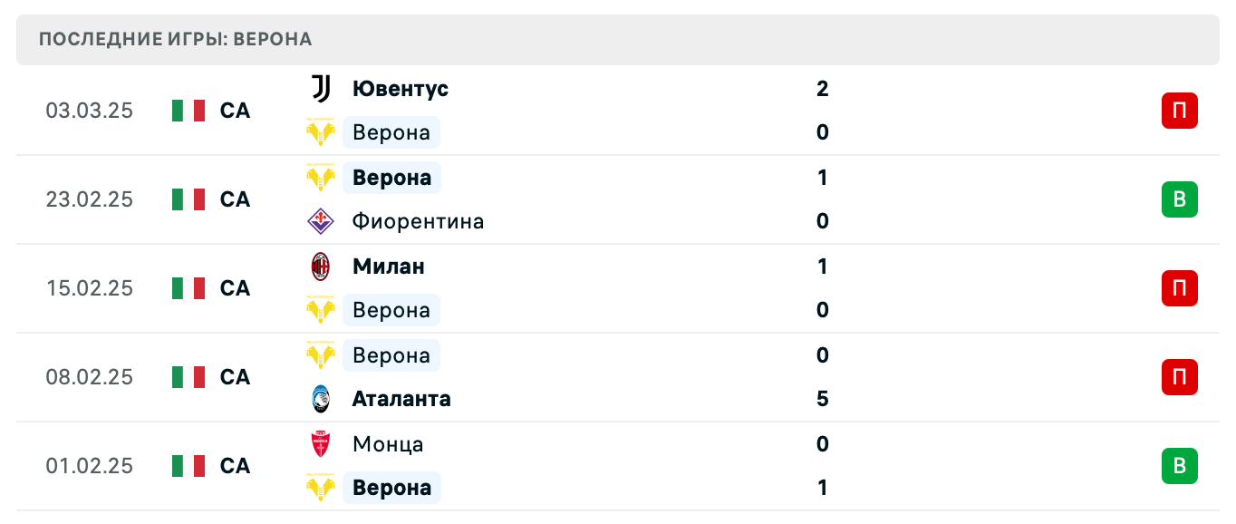 прогноз Верона – Болонья прогноз Верона – Болонья