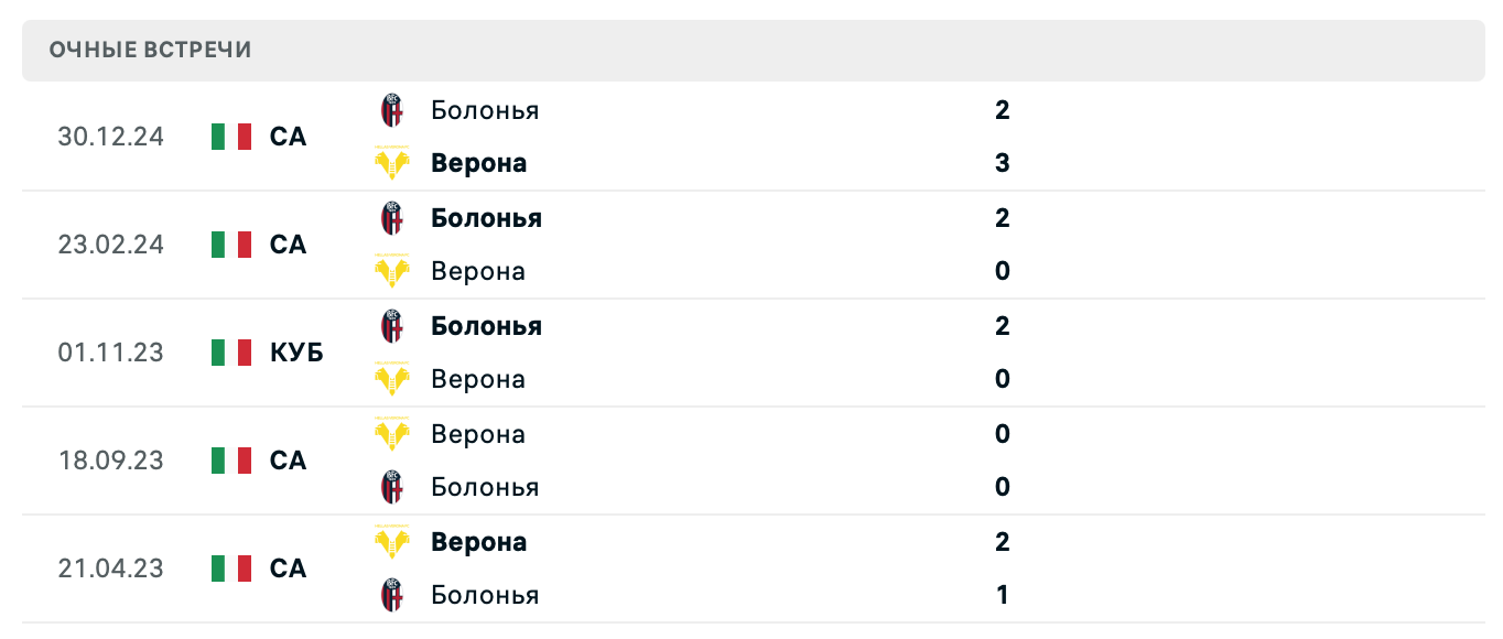 Верона – Болонья 2025 Верона – Болонья 2025