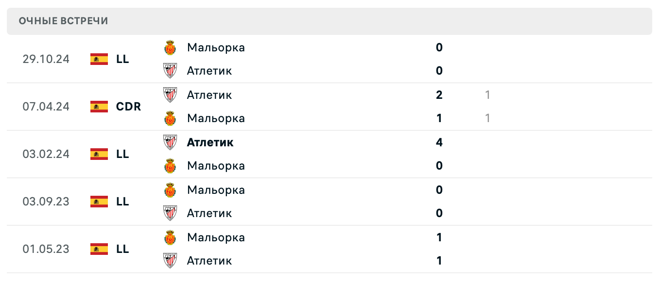 Атлетик – Мальорка 2025