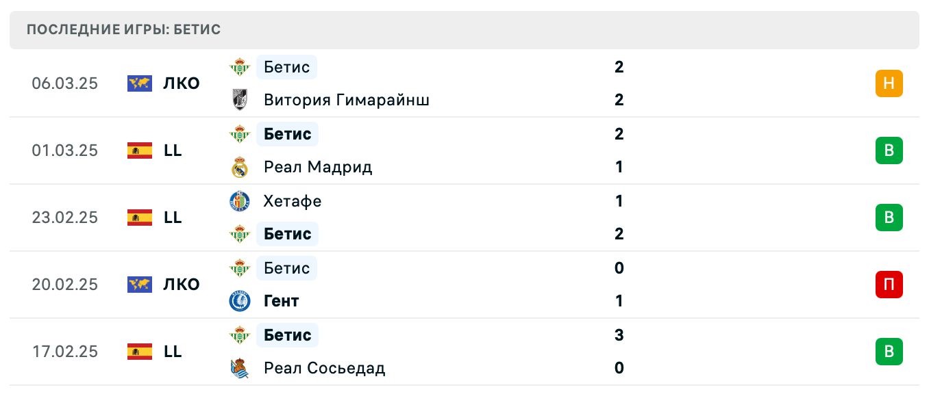 матч Бетис – Лас-Пальмас