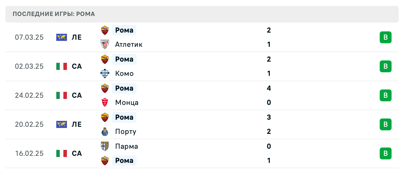 матч Эмполи – Рома