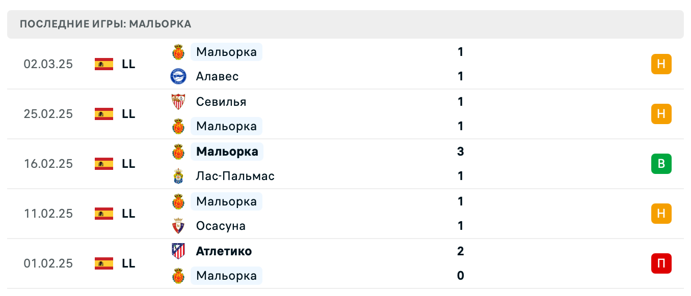 прогноз Атлетик – Мальорка