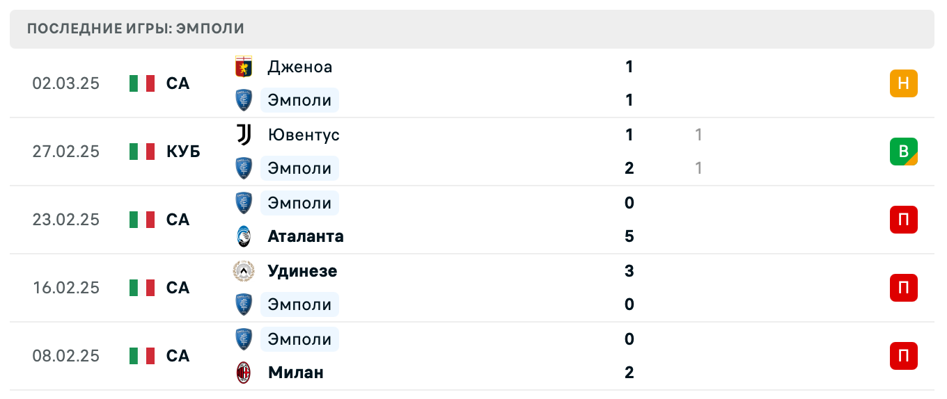 прогноз Эмполи – Рома