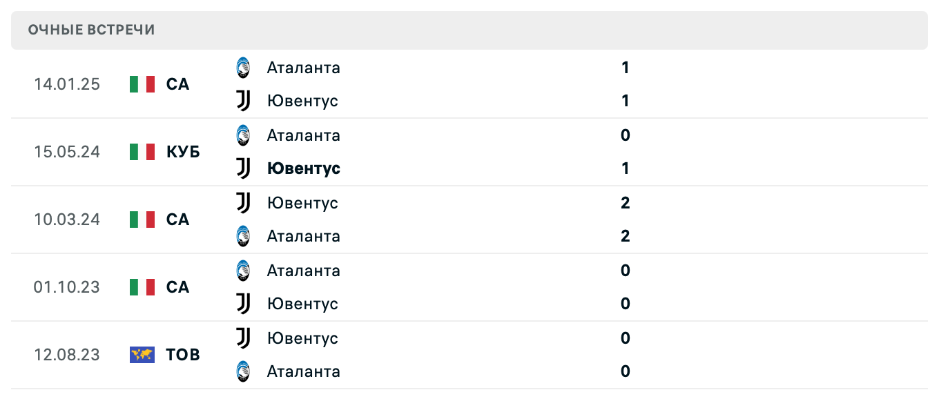 Ювентус – Аталанта 2025 Ювентус – Аталанта 2025