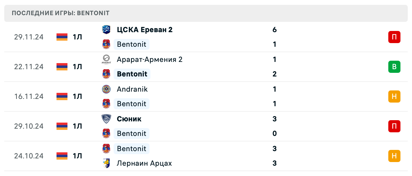 матч Bentonit – Пюник 2