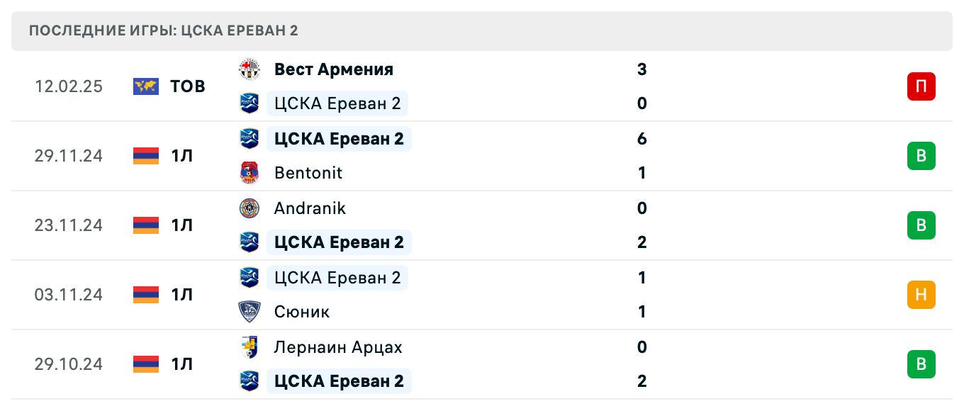 матч ЦСКА Ереван 2 – Арарат-Армения 2