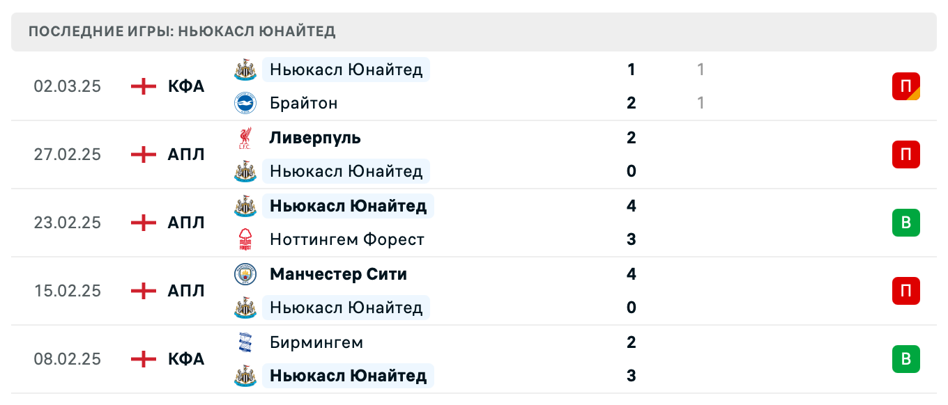 прогноз Вест Хэм Юнайтед – Ньюкасл Юнайтед прогноз Вест Хэм Юнайтед – Ньюкасл Юнайтед