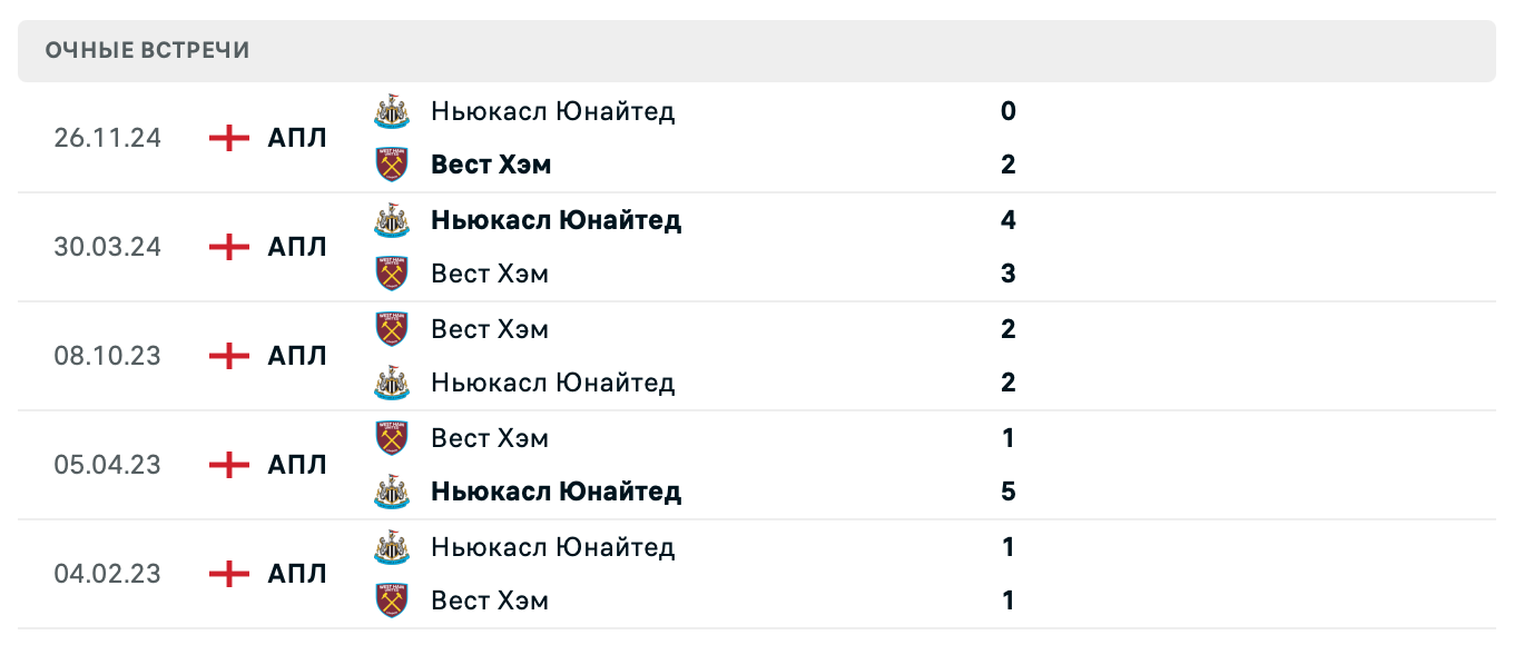 Вест Хэм Юнайтед – Ньюкасл Юнайтед 2025 Вест Хэм Юнайтед – Ньюкасл Юнайтед 2025