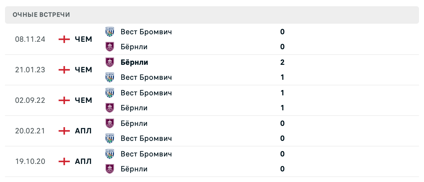 Бёрнли – Вест Бромвич 2025 Бёрнли – Вест Бромвич 2025