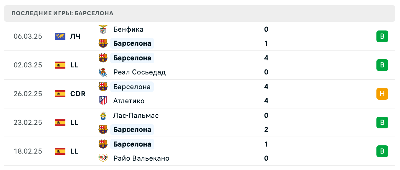 матч Барселона – Бенфика матч Барселона – Бенфика
