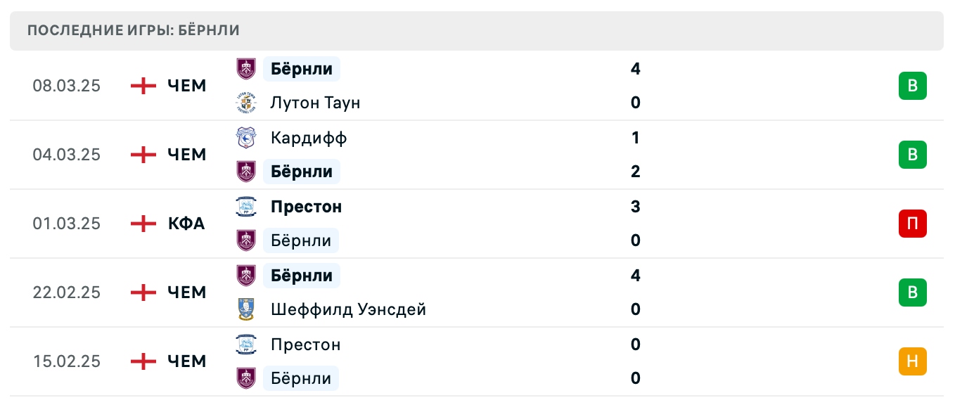 матч Бёрнли – Вест Бромвич матч Бёрнли – Вест Бромвич