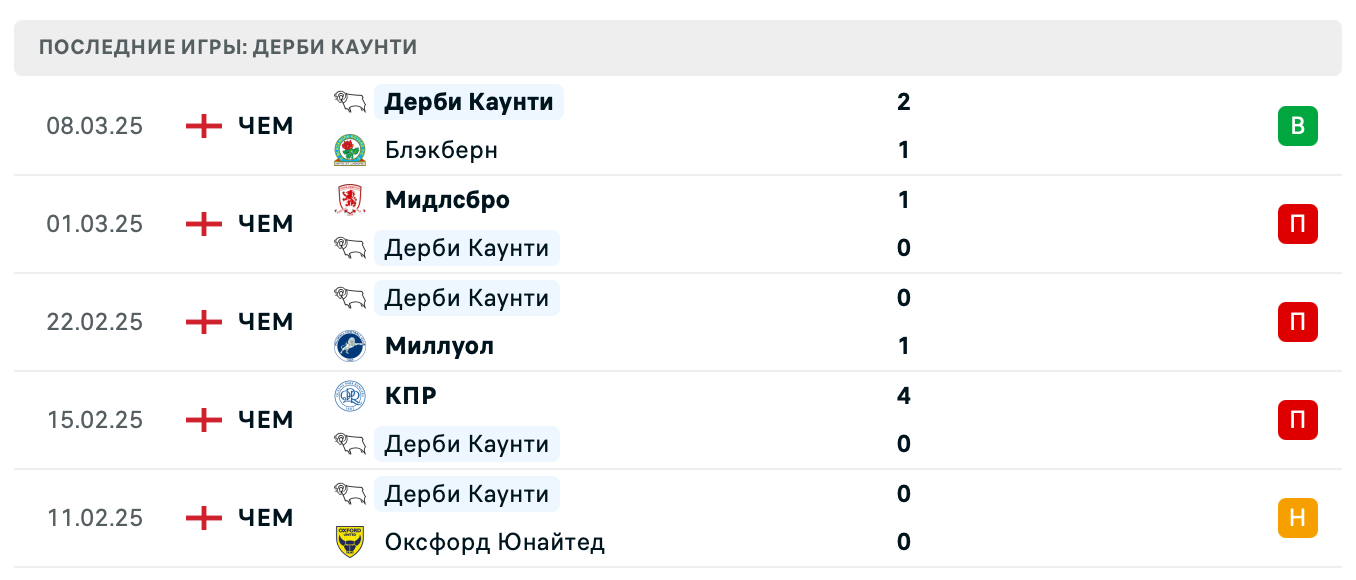 матч Дерби Каунти – Ковентри Сити