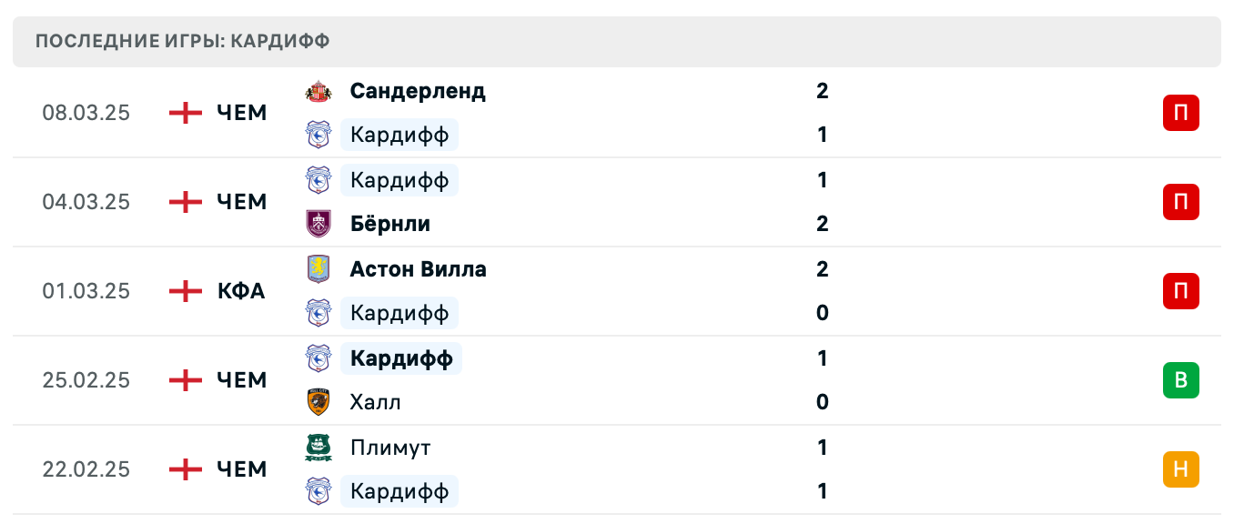 матч Кардифф – Лутон Таун матч Кардифф – Лутон Таун