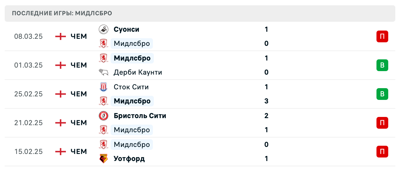матч Мидлсбро – КПР матч Мидлсбро – КПР