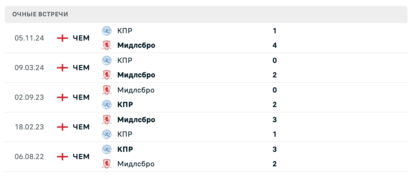 Мидлсбро – КПР 2025 Мидлсбро – КПР 2025