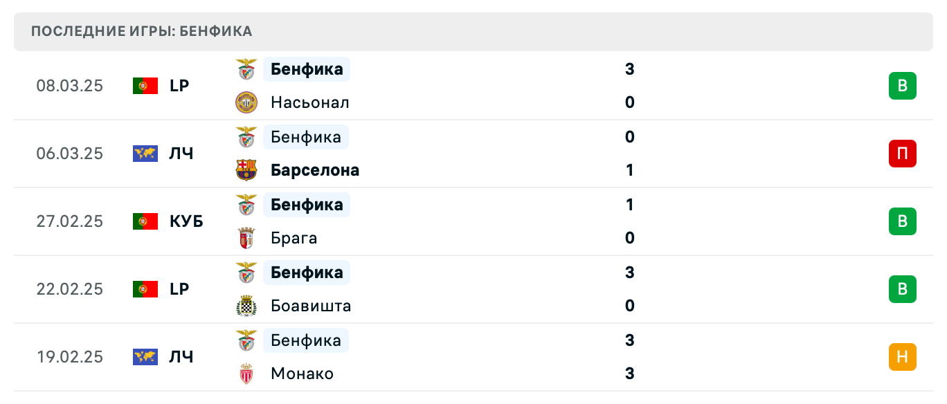 прогноз Барселона – Бенфика прогноз Барселона – Бенфика