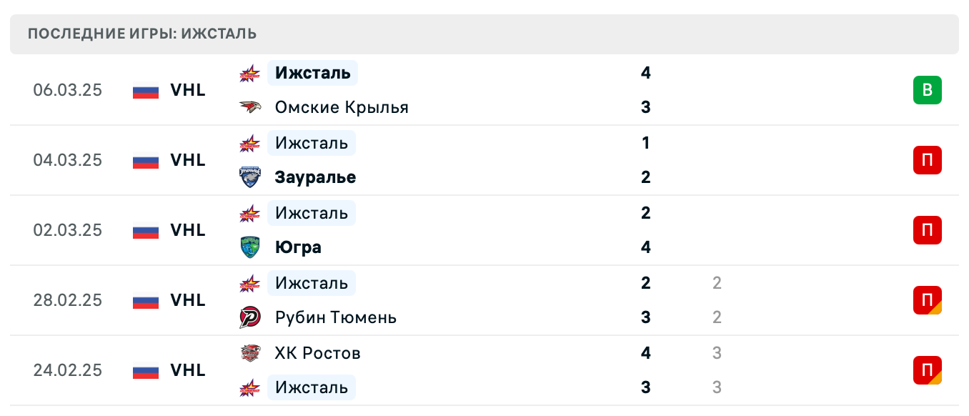 прогноз Динамо СПб – Ижсталь прогноз Динамо СПб – Ижсталь