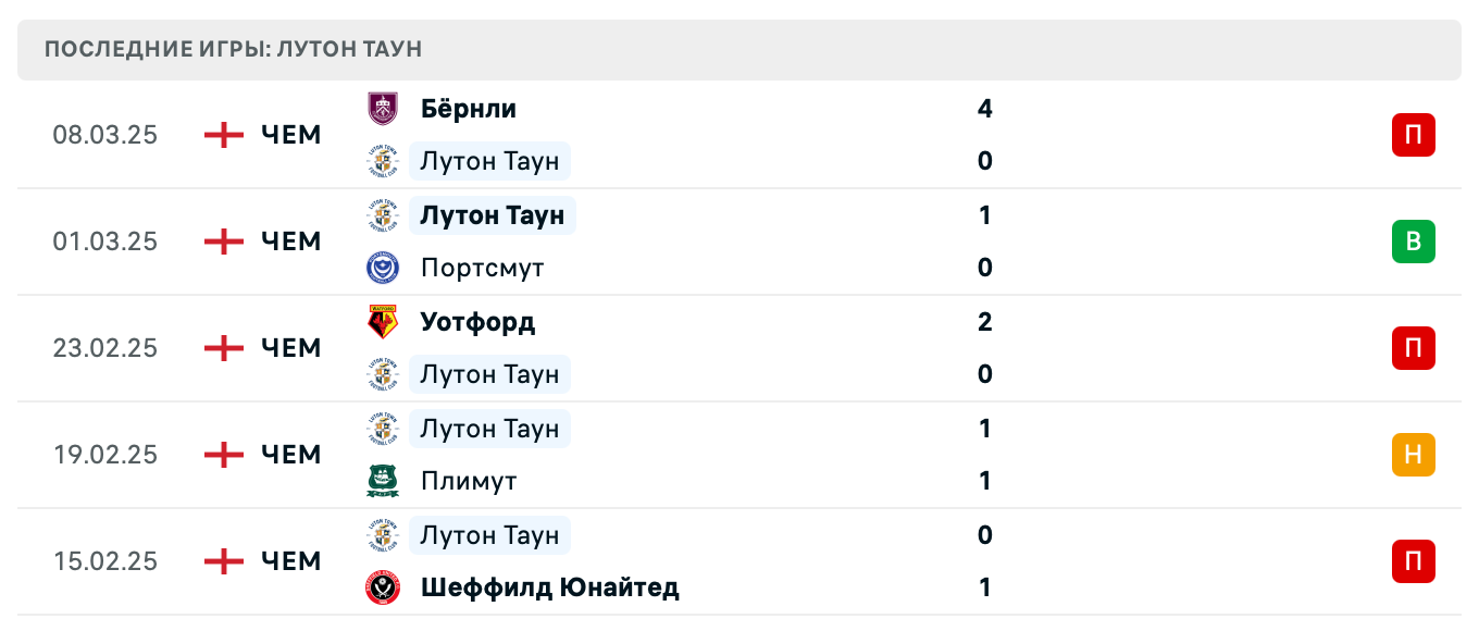 прогноз Кардифф – Лутон Таун прогноз Кардифф – Лутон Таун