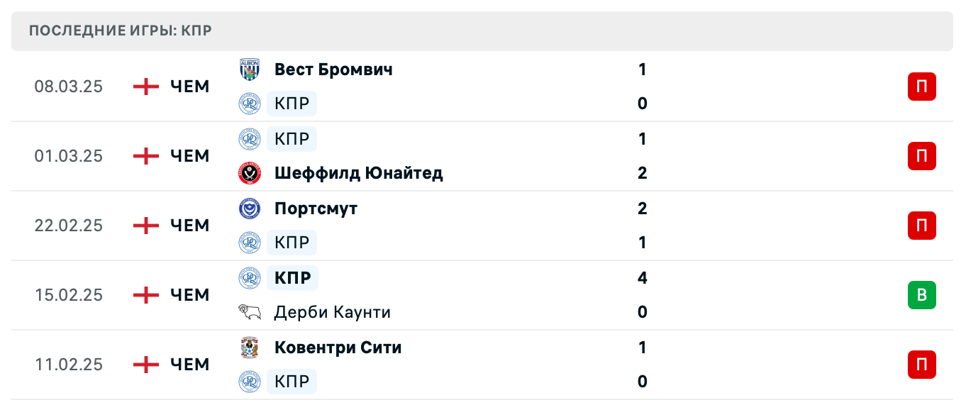 прогноз Мидлсбро – Куинз Парк Рейнджерс прогноз Мидлсбро – Куинз Парк Рейнджерс