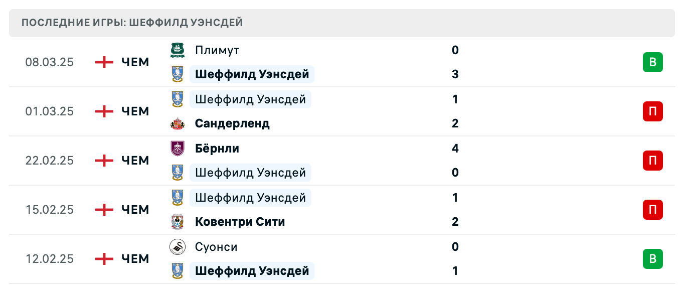 прогноз Норвич – Шеффилд Уэнсдей прогноз Норвич – Шеффилд Уэнсдей