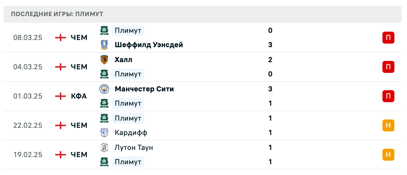 прогноз Портсмут – Плимут Аргайл прогноз Портсмут – Плимут Аргайл