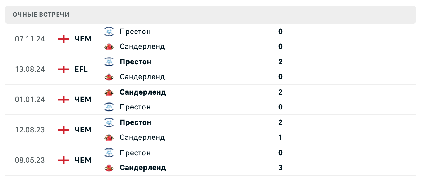 Сандерленд – Престон Норт Энд 2025 Сандерленд – Престон Норт Энд 2025