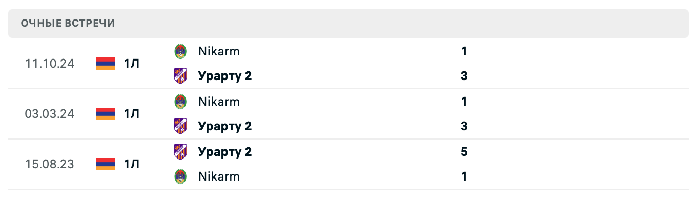 Урарту 2 – Nikarm 2025