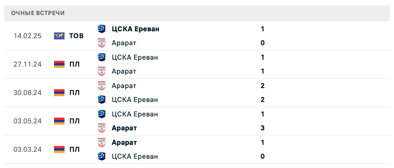 Арарат – ЦСКА Ереван 2025