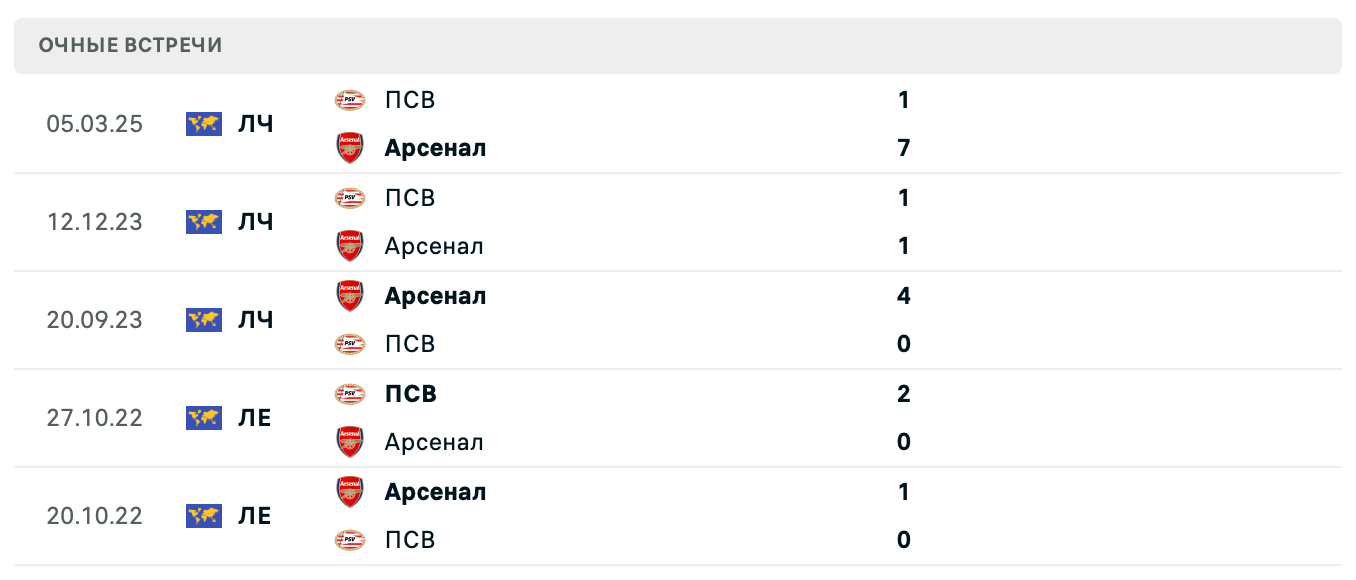 Арсенал – ПСВ Эйндховен 2025