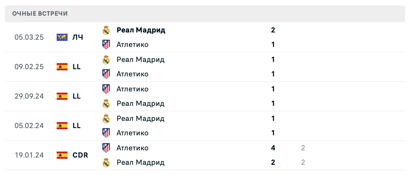 Атлетико М – Реал Мадрид 2025 Атлетико М – Реал Мадрид 2025