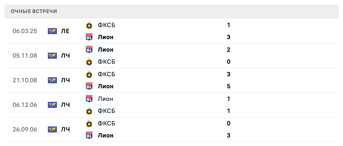 Лион – ФКСБ 2025 Лион – ФКСБ 2025