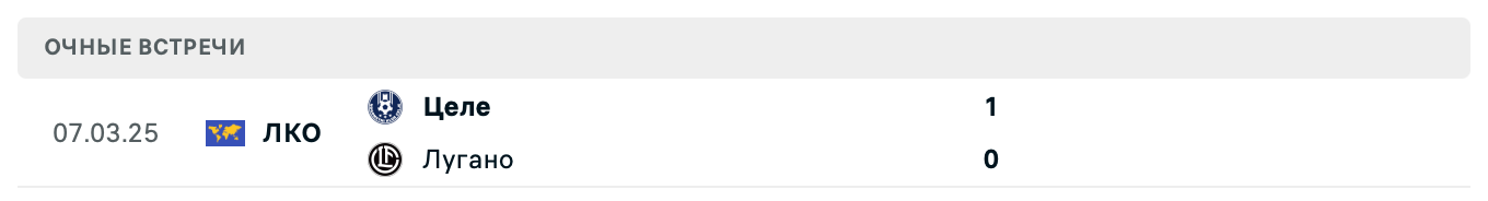 Лугано – Целе 2025