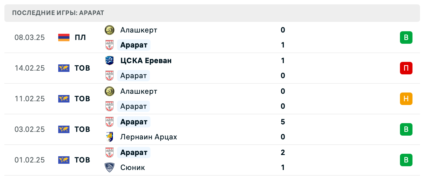 матч Арарат – ЦСКА Ереван