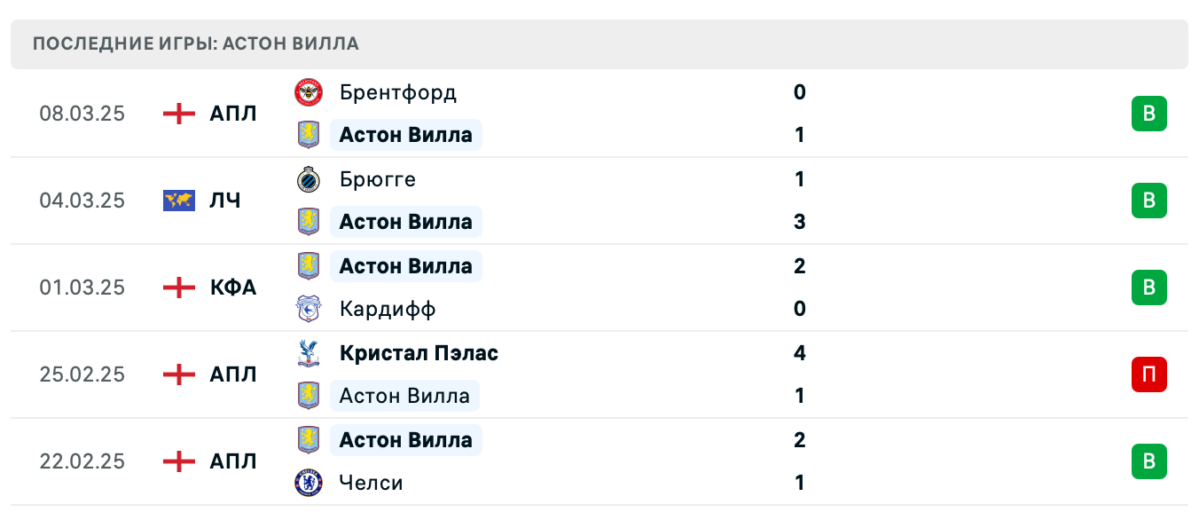 матч Астон Вилла – Брюгге матч Астон Вилла – Брюгге