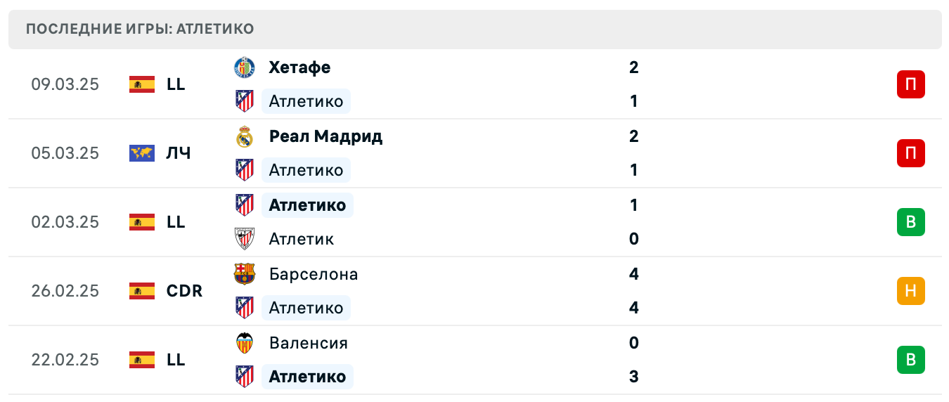 матч Атлетико М – Реал Мадрид матч Атлетико М – Реал Мадрид