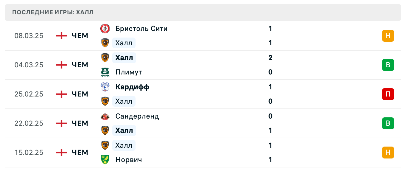 матч Халл Сити – Оксфорд Юнайтед матч Халл Сити – Оксфорд Юнайтед
