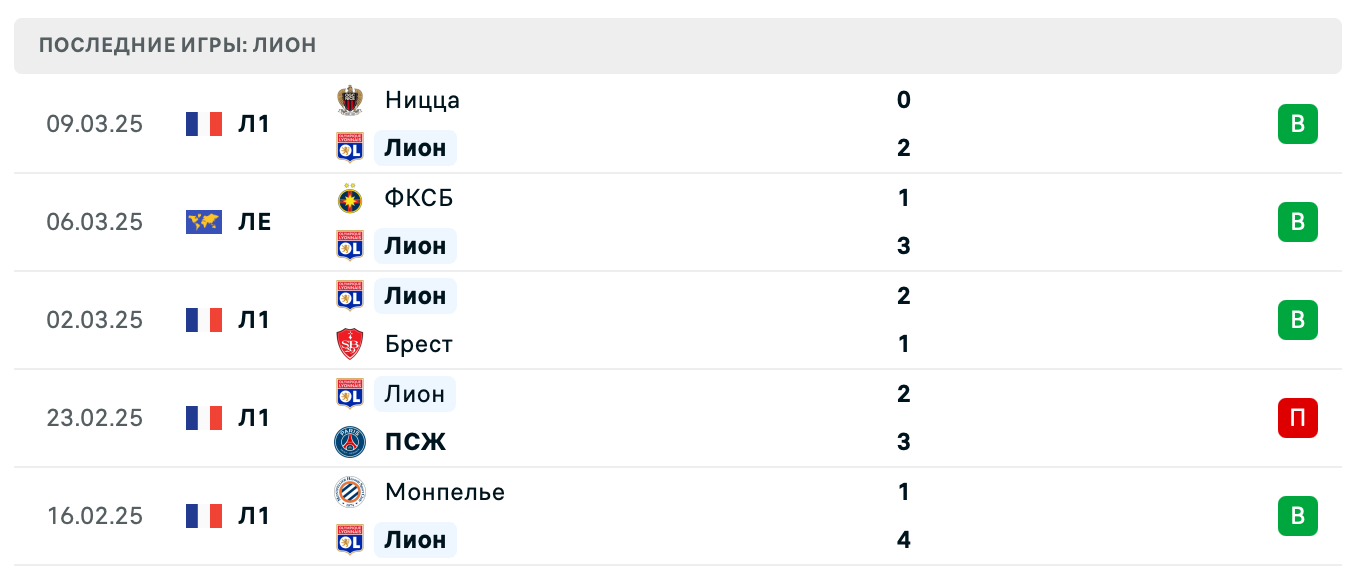 матч Лион – ФКСБ матч Лион – ФКСБ