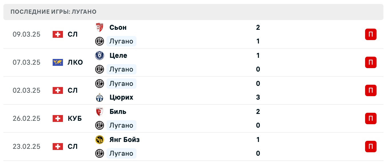 матч Лугано – Целе