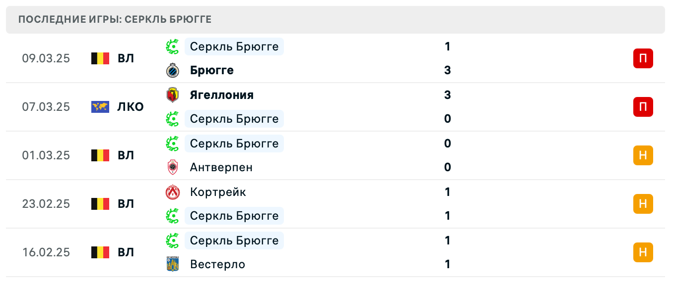 матч Серкль Брюгге – Ягеллония