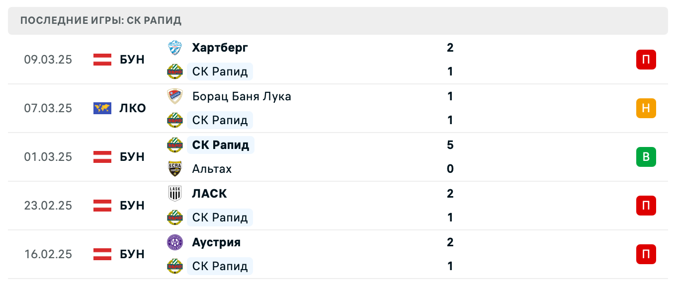 матч СК Рапид – Борац Баня Лука