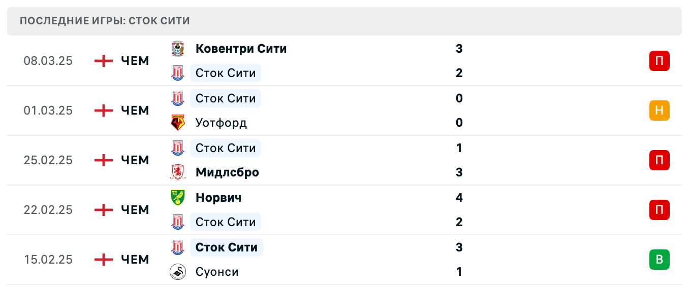 матч Сток Сити – Блэкберн Роверс