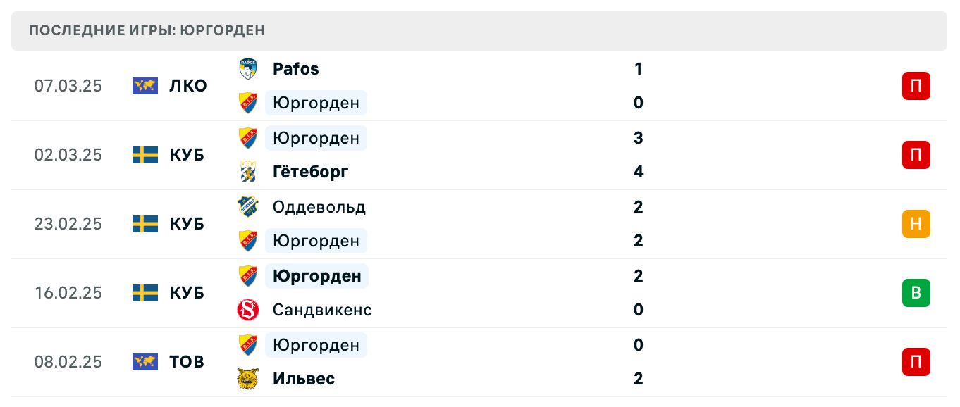 матч Юргорден – Пафос