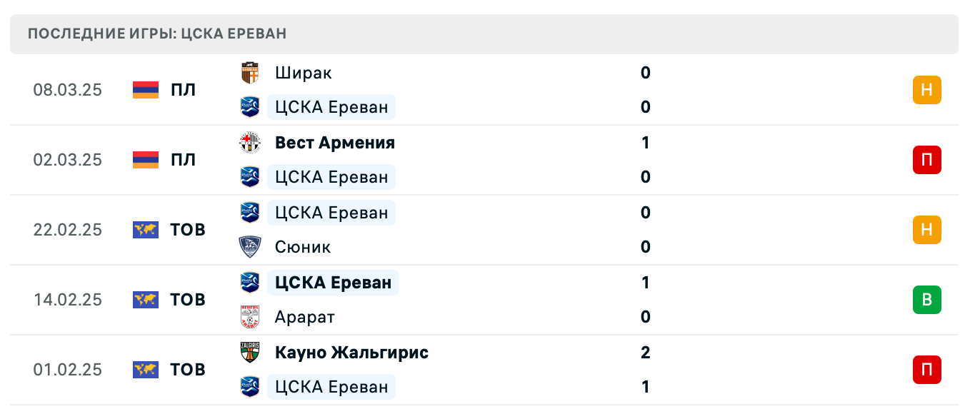 прогноз Арарат – ЦСКА Ереван