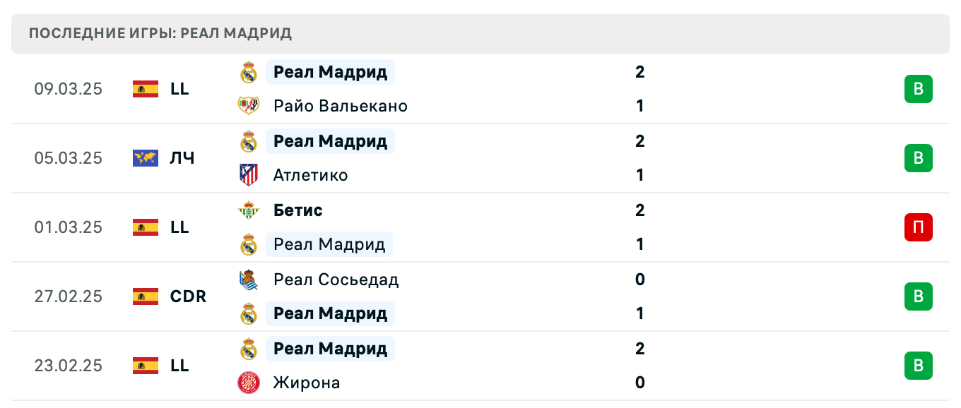 прогноз Атлетико М – Реал Мадрид прогноз Атлетико М – Реал Мадрид