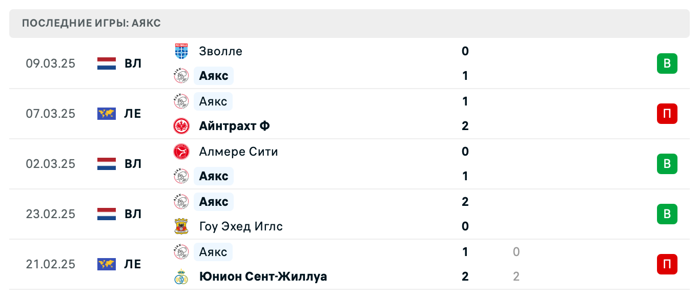 прогноз Айнтрахт Ф – Аякс прогноз Айнтрахт Ф – Аякс