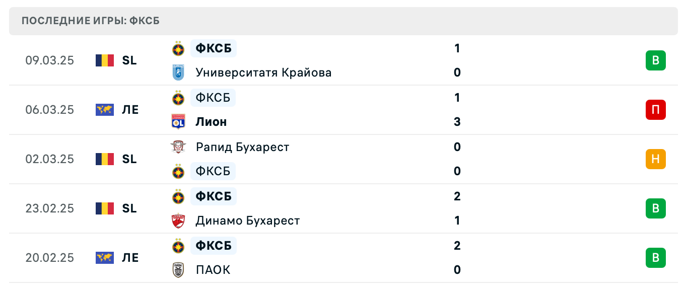 прогноз Лион – ФКСБ прогноз Лион – ФКСБ