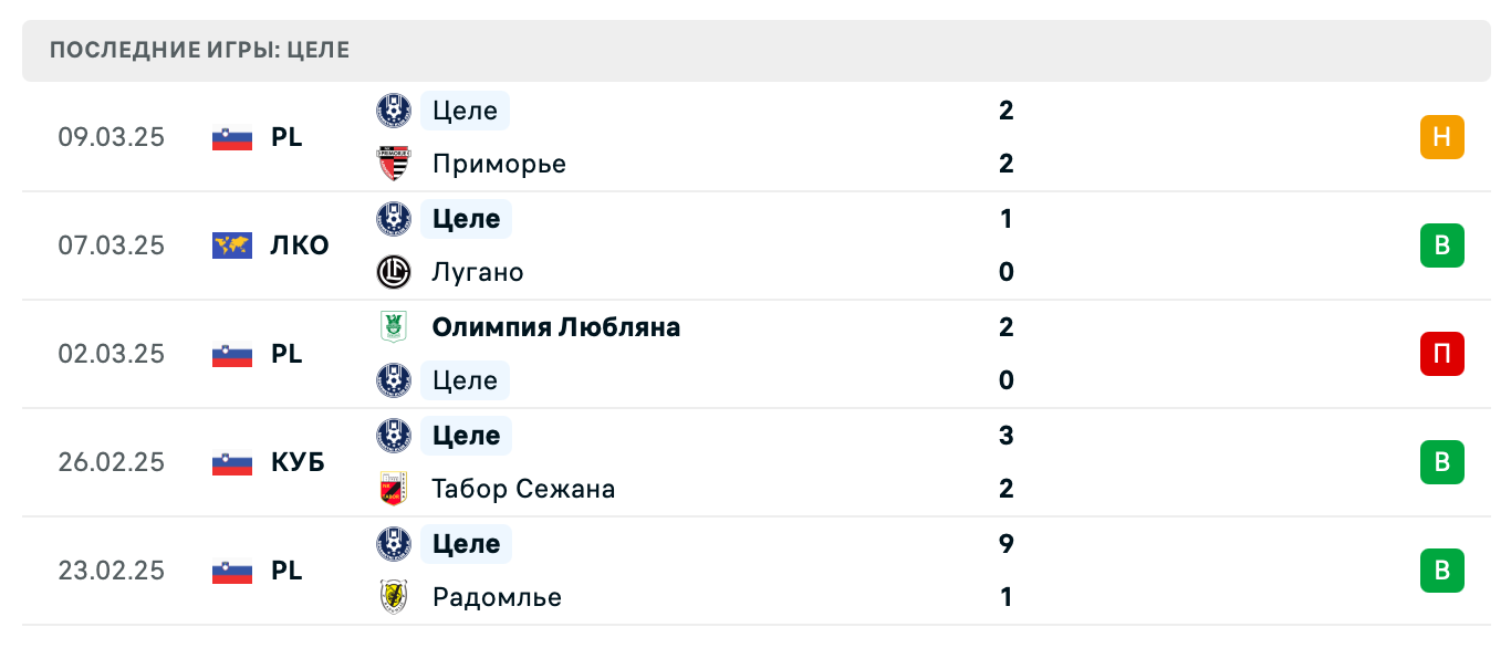 прогноз Лугано – Целе